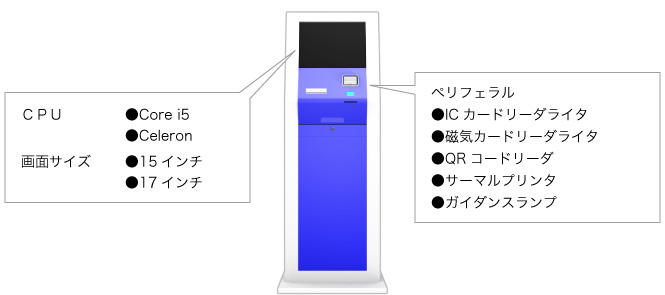 CPU、画面サイズ、ペリフェラルなど。Kiosk端末のカスタマイズに対応