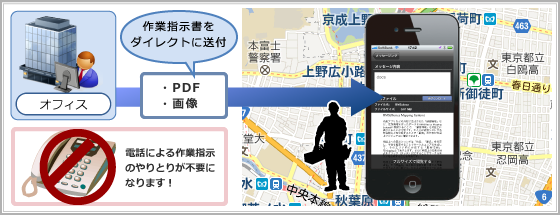 電話よりも正確に、短時間で、より詳細な作業指示を伝える事ができます。