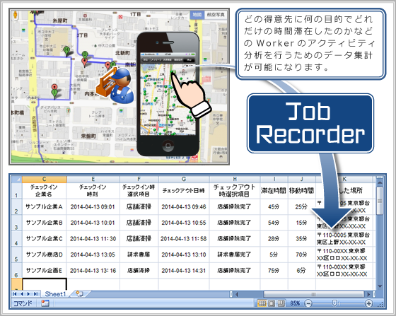 誰が、どの得意先に、何の目的で、どれだけの時間滞在したのかなど、ワーカーのアクティビティ分析を行なうためのデータ集計が可能になります。